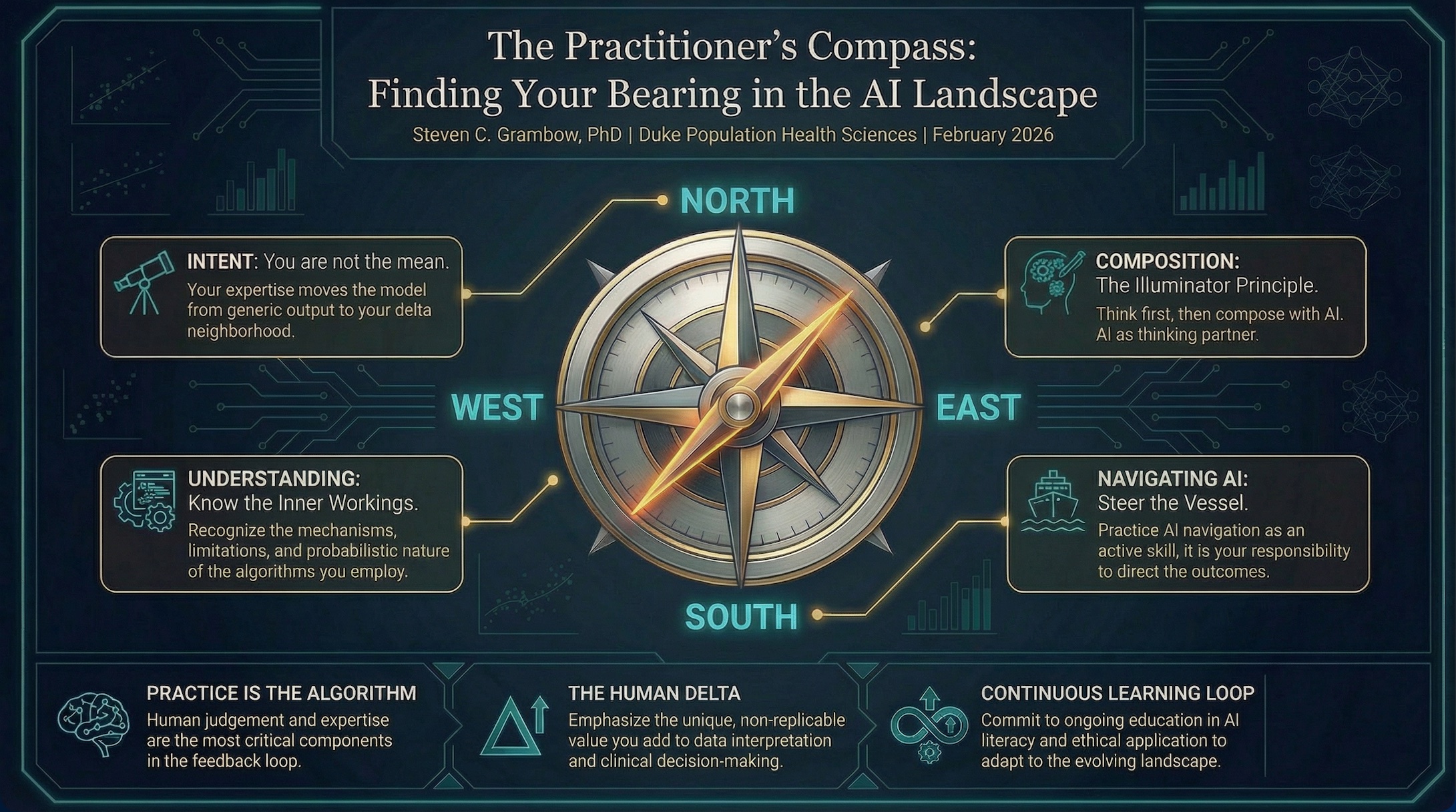 The Practitioner's Compass Summary Chart